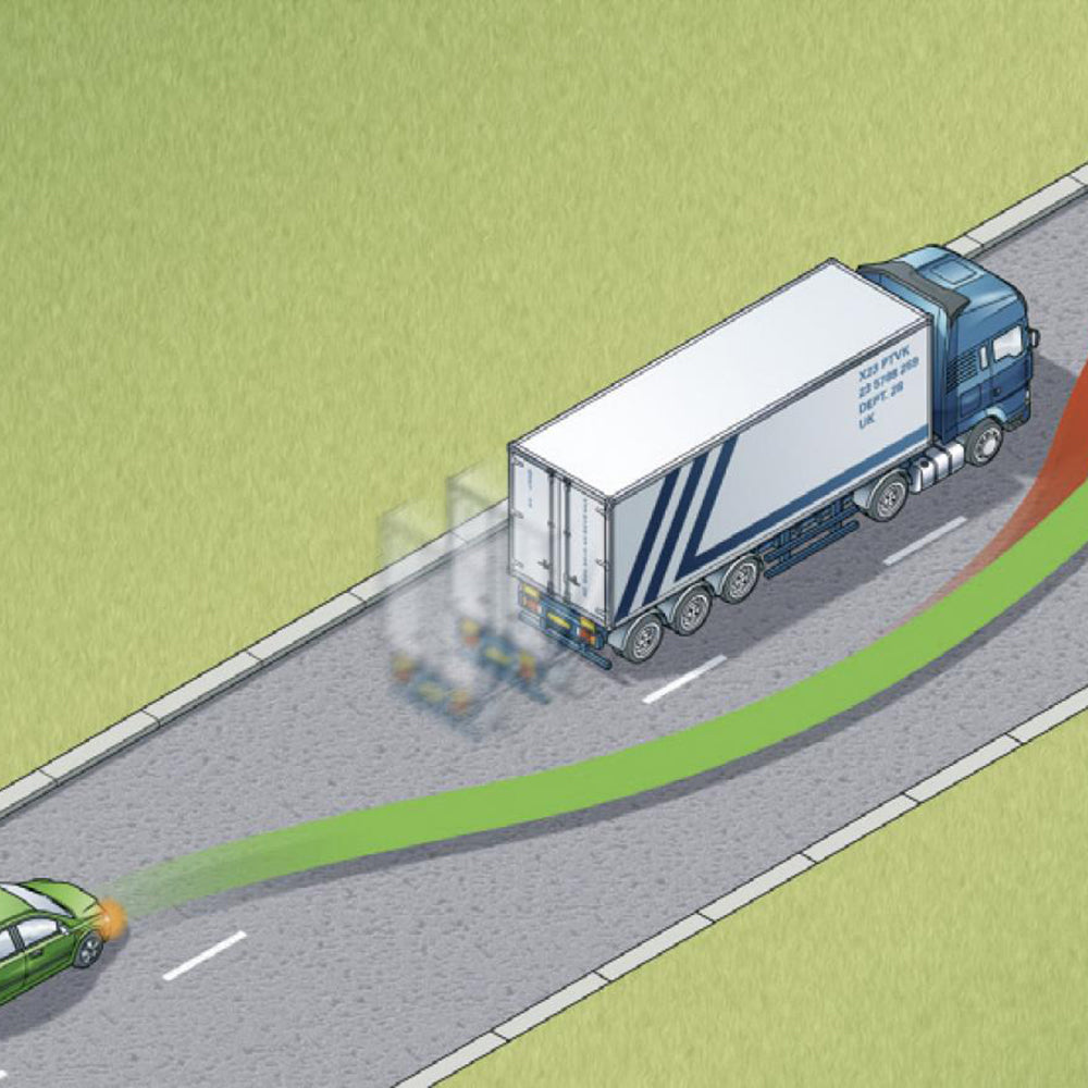 Overtaking Key Points London Advanced Motorcyclists